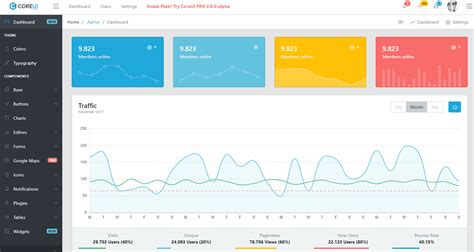 Free Dashboard Coreui Admin Dashboards