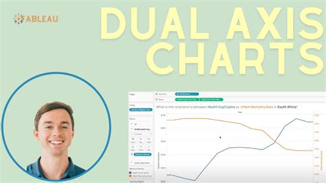 How To Build Dual Axis Charts In Tableau YouTube