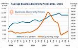 Gas Electric Unit Price Comparison Pictures