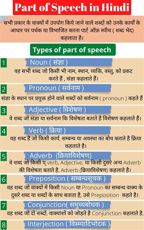 Part Of Speech In Hindi English Grammar Basic English Sentences Learn