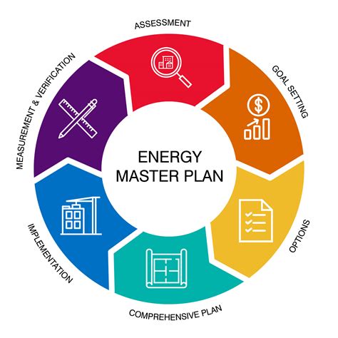 What Is Energy Master Planning? — Studio St.Germain