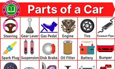 Car Parts Names With Pictures Onlymyenglish
