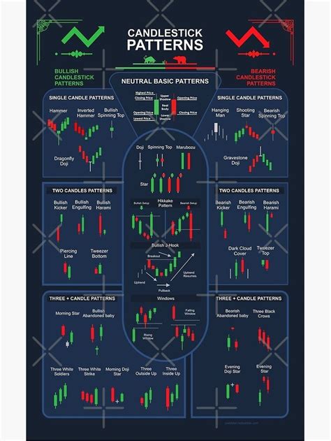Trading Candlestick Patterns Poster For Sale By Qwotsterpro Trading