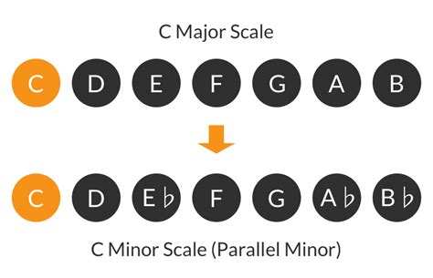 Parallel Scales