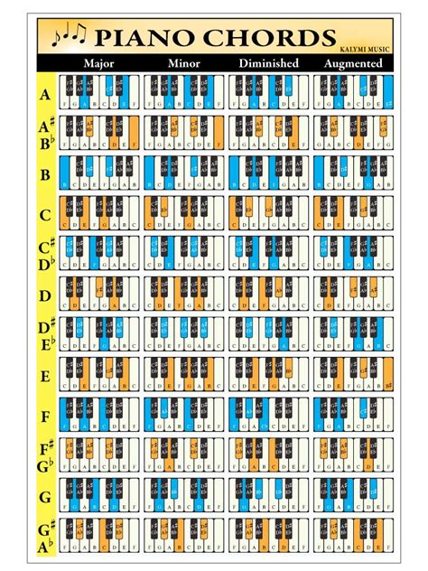 Open G Dgdgbd Guitar Tuning Chords Kalymi Music