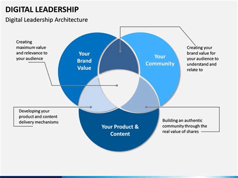 Digital Leadership Powerpoint Template Sketchbubble