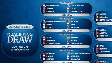 Uefa Euro 2024 Qualifying Group B