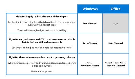 Introducing Windows Insider Channels Malwaretips Forums