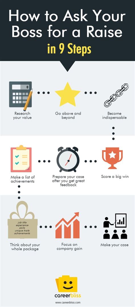 How To Ask Your Boss For A Raise In 9 Steps Infographic Career