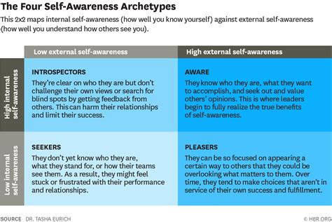 What Self Awareness Really Is And How To Cultivate It