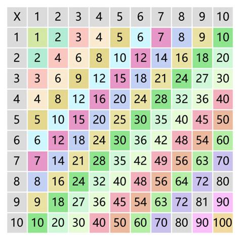 Multiplication Table To 50x50