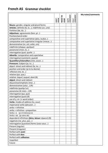 French A Level Grammar Checklists By Anyholland Teaching Resources Tes
