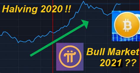 At this stage, pi is a very new project which makes it hard to forecast its future. PROSPEK CRYPTO PI NETWORK DAN BITCOIN HALVING - INFORMASI ...