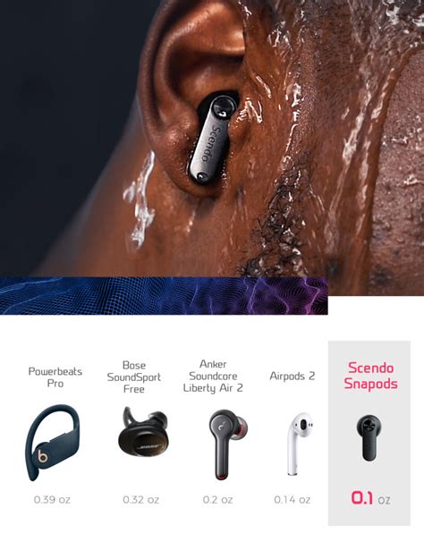 Snapodstws Earbuds Magsafe For Iphone 12 Or More Crowdfundnews