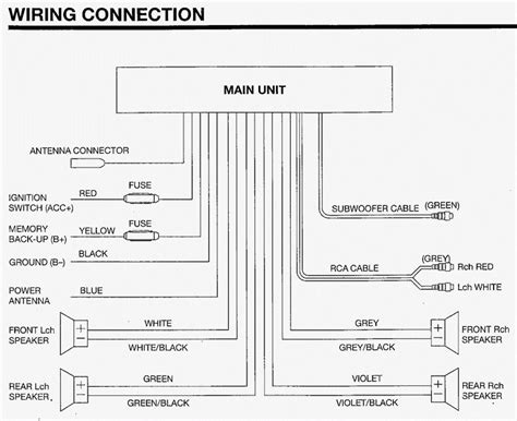 Old School Sony Car Stereo Wire Diagram