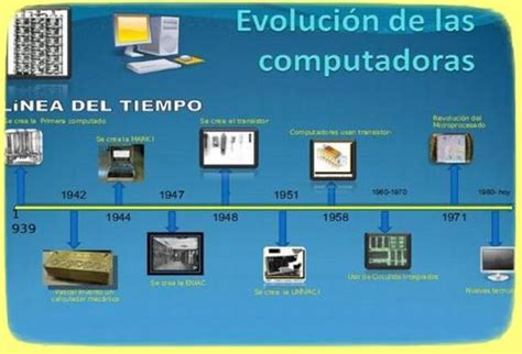 EvoluciÓn De La TecnologÍa Timeline Timetoast Timelines