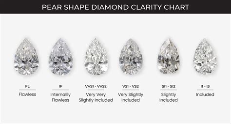 Pear Shaped Diamond Everything You Need To Know 2023