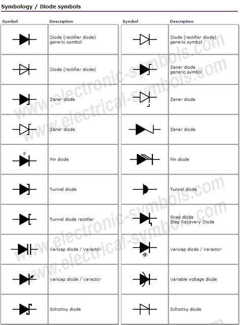 Types Of Diodes Symbols
