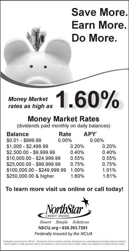 Friday March 8 2019 Ad Northstar Credit Union Chicago Daily