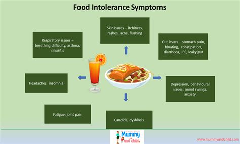 Bloating can be a sign of food intolerance; Know Your Child's Food Allergies and Intolerances - Get to ...