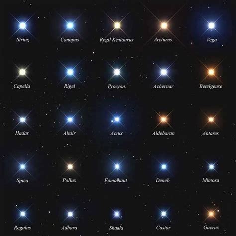 Estas Son Las 25 Estrellas Más Brillantes De Nuestro Cielo 😍 ¿cual Es Tu Preferida 👂🏼