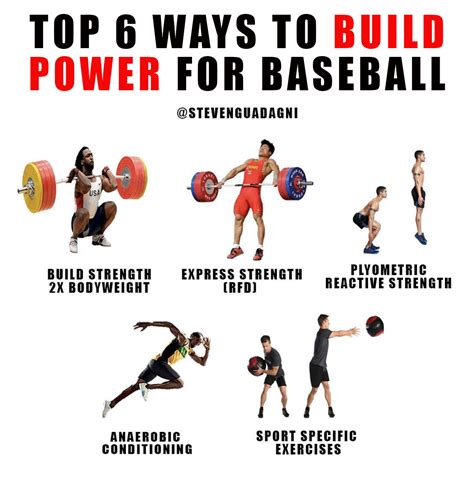 Top 6 Ways To Build Power For Baseball — 5 Tool Sports Science
