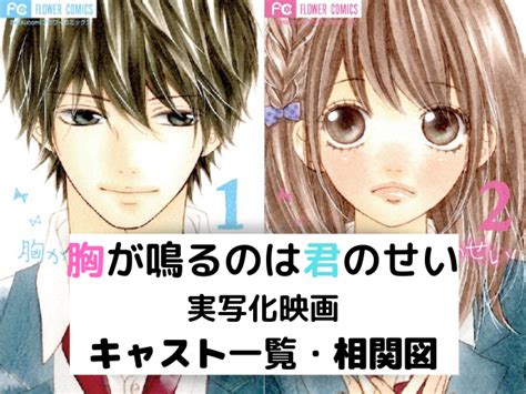 采 和輝(漫画) / 八月 八(原作) / 大橋 キッカ(キャラクター原案) キーワード: 胸君の実写キャスト一覧・相関図!年齢と画像付きで紹介 ...