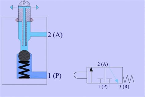 NeumÁtica Capitulo 8 VÁlvulas NeumÁticas Automatizacion