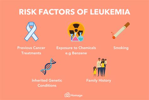 Everything You Need To Know About Leukemia Homage Malaysia