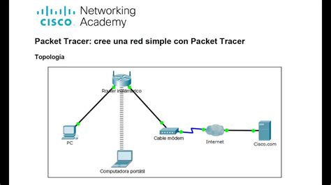 Diagrama De Red En Cisco Packet Tracer