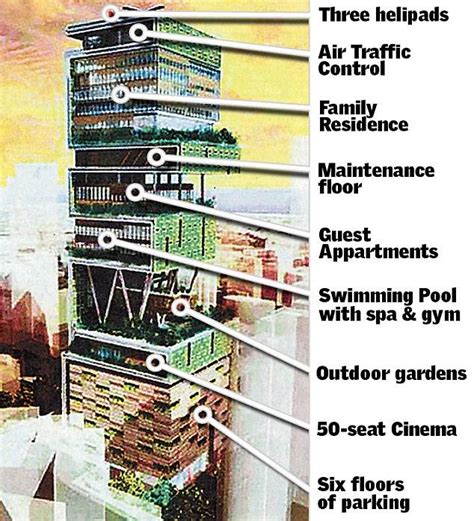 Antilia The One Billion Dollar Home Of Mukesh Ambani Amazing Pictures