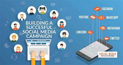 How To Promote Your Website On Social Media