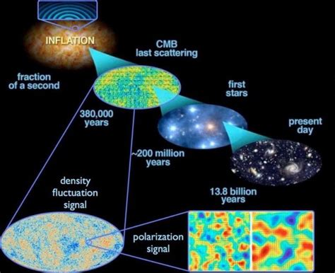 Fotografiando El Big Bang Ii Entre Cientifics
