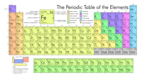 HUGE Periodic Table Wall Poster OFF