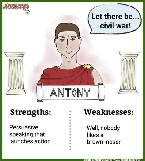 Brutus Julius Caesar Character Traits - Antony in Julius Caesar | Shmoop