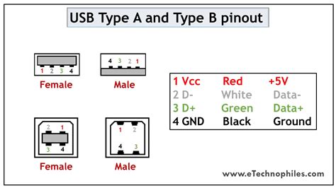 10 USB Pinout Explained USB A B C Male And Female