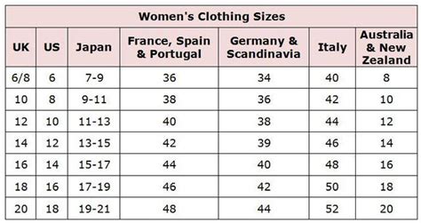 Womens Us Clothing Size What Are Womens Clothing Sizes
