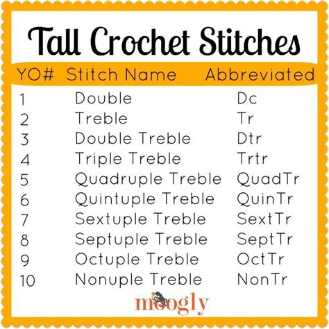 A Printable Fall Crochet Stitch Pattern With The Names And Numbers On It
