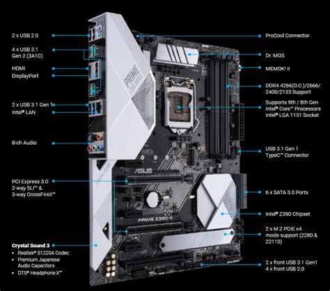 The Best White Motherboard For Gaming Pc In 2021