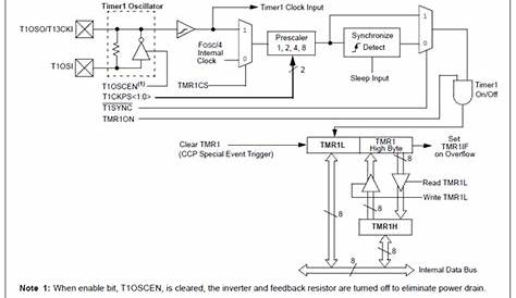 4541 timer circuit diagram