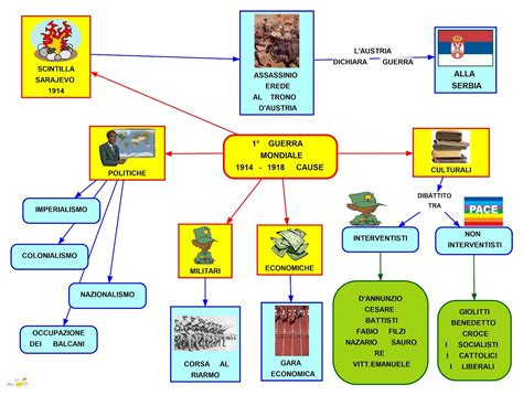 MAPPER PRIMA GUERRA MONDIALE CAUSE 2