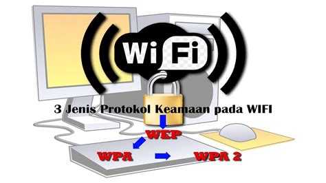 3 Jenis Protokol Keamanan pada Jaringan WIFI