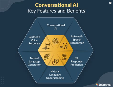 What Is Conversational Ai Overview Key Features And Benefits