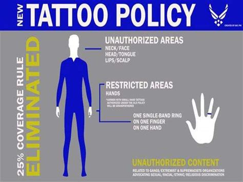 The new air force tattoo policy, which goes into effect on february 1, eliminates the 25% coverage rule which limited the relative size of tattoos on the chest, back, arms and legs. USAF announces new policies on dress and appearance