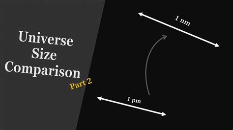 Universe Size Comparison Episode 2 1 Picometer To 1 Nanometer Youtube