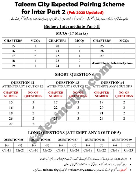 Th Class Biology Guess Paper Punjab Boards Taleem City Hot Sex Picture