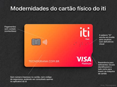 Conta Digital Iti Do Itaú Lança Cartão De Crédito Sem Anuidade Tecnograna