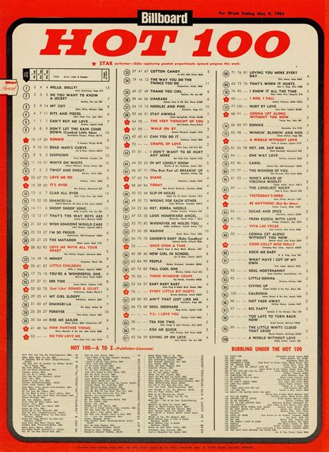 Hot 100 Motor City Radio Flashbacks Billboard Hot 100 Billboard Music Charts