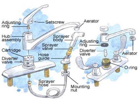 Vortex diverter valve for vacuum or dilute phase pneumatic conveying systems. Kitchen Sink Sprayer Diverter Valve Kohler Single Control Faucet Kit Supply - price pfister ...