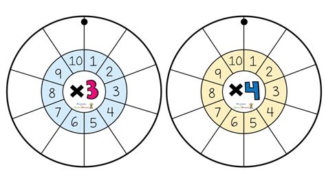 Ruletas Para Ejercitar Las Tablas De Multiplicar